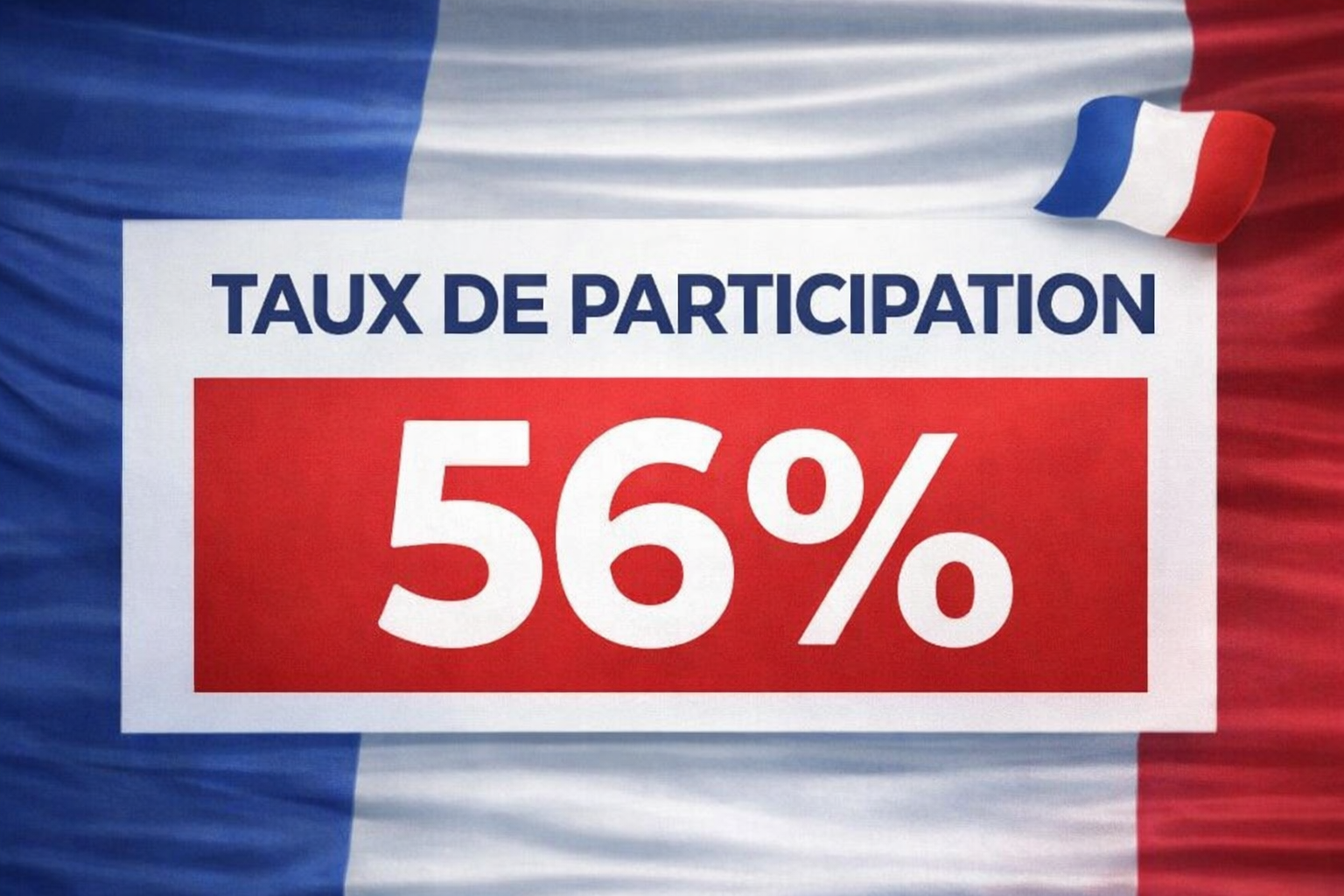 Taux de participation électorale